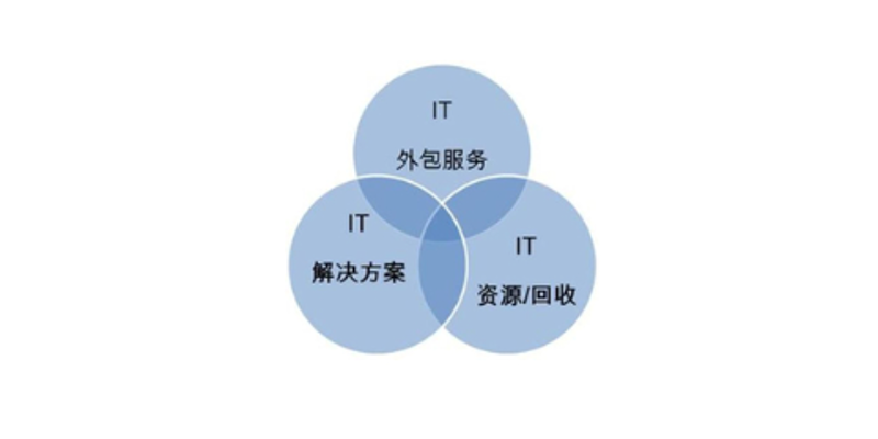 上海软件开发公司怎么选？从需求梳理到交付运维的全流程实战指南